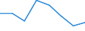 Unit of measure: Percentage / Education indicator: Students participation at the end of compulsory age (X-1) - as % of population aged (X-1) / Sex: Total / Geopolitical entity (reporting): Serbia
