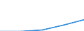 Unit of measure: Percentage / Education indicator: Students participation at the end of compulsory age (X-1) - as % of population aged (X-1) / Sex: Total / Geopolitical entity (reporting): Türkiye