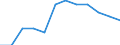 Unit of measure: Percentage / Participation: Students’ participation at the end of compulsory age (X-1) / Sex: Total / Geopolitical entity (reporting): Belgium