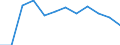 Unit of measure: Percentage / Participation: Students’ participation at the end of compulsory age (X-1) / Sex: Total / Geopolitical entity (reporting): Bulgaria