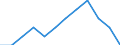 Unit of measure: Percentage / Participation: Students’ participation at the end of compulsory age (X-1) / Sex: Total / Geopolitical entity (reporting): Denmark