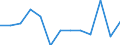 Unit of measure: Percentage / Participation: Students’ participation at the end of compulsory age (X-1) / Sex: Total / Geopolitical entity (reporting): Germany