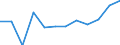 Unit of measure: Percentage / Participation: Students’ participation at the end of compulsory age (X-1) / Sex: Total / Geopolitical entity (reporting): Greece