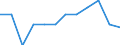 Unit of measure: Percentage / Participation: Students’ participation at the end of compulsory age (X-1) / Sex: Total / Geopolitical entity (reporting): Spain