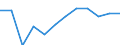 Unit of measure: Percentage / Participation: Students’ participation at the end of compulsory age (X-1) / Sex: Total / Geopolitical entity (reporting): France