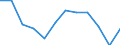 Unit of measure: Percentage / Participation: Students’ participation at the end of compulsory age (X-1) / Sex: Total / Geopolitical entity (reporting): Italy