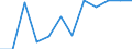 Unit of measure: Percentage / Participation: Students’ participation at the end of compulsory age (X-1) / Sex: Total / Geopolitical entity (reporting): Cyprus