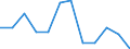 Unit of measure: Percentage / Participation: Students’ participation at the end of compulsory age (X-1) / Sex: Total / Geopolitical entity (reporting): Latvia