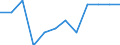 Unit of measure: Percentage / Participation: Students’ participation at the end of compulsory age (X-1) / Sex: Total / Geopolitical entity (reporting): Lithuania