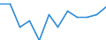 Unit of measure: Percentage / Participation: Students’ participation at the end of compulsory age (X-1) / Sex: Total / Geopolitical entity (reporting): Luxembourg