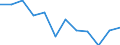 Unit of measure: Percentage / Participation: Students’ participation at the end of compulsory age (X-1) / Sex: Total / Geopolitical entity (reporting): Hungary