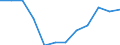 Unit of measure: Percentage / Participation: Students’ participation at the end of compulsory age (X-1) / Sex: Total / Geopolitical entity (reporting): Malta