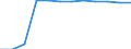 Unit of measure: Percentage / Participation: Students’ participation at the end of compulsory age (X-1) / Sex: Total / Geopolitical entity (reporting): Netherlands