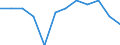 Unit of measure: Percentage / Participation: Students’ participation at the end of compulsory age (X-1) / Sex: Total / Geopolitical entity (reporting): Austria