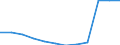 Unit of measure: Percentage / Participation: Students’ participation at the end of compulsory age (X-1) / Sex: Total / Geopolitical entity (reporting): Poland