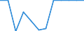 Unit of measure: Percentage / Participation: Students’ participation at the end of compulsory age (X-1) / Sex: Total / Geopolitical entity (reporting): Portugal