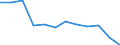 Unit of measure: Percentage / Participation: Students’ participation at the end of compulsory age (X-1) / Sex: Total / Geopolitical entity (reporting): Romania