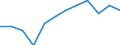 Unit of measure: Percentage / Participation: Students’ participation at the end of compulsory age (X-1) / Sex: Total / Geopolitical entity (reporting): Slovenia