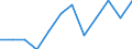 Unit of measure: Percentage / Participation: Students’ participation at the end of compulsory age (X-1) / Sex: Total / Geopolitical entity (reporting): Finland