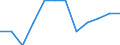 Unit of measure: Percentage / Participation: Students’ participation at the end of compulsory age (X-1) / Sex: Total / Geopolitical entity (reporting): Sweden