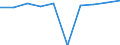 Unit of measure: Percentage / Participation: Students’ participation at the end of compulsory age (X-1) / Sex: Total / Geopolitical entity (reporting): Liechtenstein