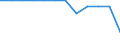 Unit of measure: Percentage / Participation: Students’ participation at the end of compulsory age (X-1) / Sex: Total / Geopolitical entity (reporting): Norway