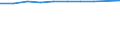 Unit of measure: Percentage / Participation: Students’ participation at the end of compulsory age (X-1) / Sex: Total / Geopolitical entity (reporting): Montenegro