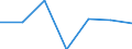 Unit of measure: Percentage / Participation: Students’ participation at the end of compulsory age (X-1) / Sex: Total / Geopolitical entity (reporting): North Macedonia