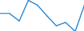 Unit of measure: Percentage / Participation: Students’ participation at the end of compulsory age (X-1) / Sex: Total / Geopolitical entity (reporting): Serbia