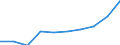 Unit of measure: Percentage / Participation: Students’ participation at the end of compulsory age (X-1) / Sex: Total / Geopolitical entity (reporting): Türkiye