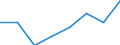 Unit of measure: Percentage / Education indicator: Students participation at the end of compulsory age (X-1) - as % of population aged (X-1) / Sex: Males / Geopolitical entity (reporting): European Union - 27 countries (from 2020)