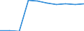 Unit of measure: Percentage / Education indicator: Students participation at the end of compulsory age (X-1) - as % of population aged (X-1) / Sex: Males / Geopolitical entity (reporting): Bulgaria