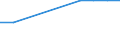 Unit of measure: Percentage / Education indicator: Students participation at the end of compulsory age (X-1) - as % of population aged (X-1) / Sex: Males / Geopolitical entity (reporting): Czechia
