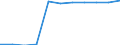 Unit of measure: Percentage / Education indicator: Students participation at the end of compulsory age (X-1) - as % of population aged (X-1) / Sex: Males / Geopolitical entity (reporting): Germany