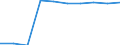 Unit of measure: Percentage / Education indicator: Students participation at the end of compulsory age (X-1) - as % of population aged (X-1) / Sex: Males / Geopolitical entity (reporting): Greece