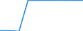 Unit of measure: Percentage / Education indicator: Students participation at the end of compulsory age (X-1) - as % of population aged (X-1) / Sex: Males / Geopolitical entity (reporting): Spain