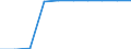 Unit of measure: Percentage / Education indicator: Students participation at the end of compulsory age (X-1) - as % of population aged (X-1) / Sex: Males / Geopolitical entity (reporting): Croatia
