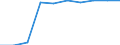Unit of measure: Percentage / Education indicator: Students participation at the end of compulsory age (X-1) - as % of population aged (X-1) / Sex: Males / Geopolitical entity (reporting): Cyprus