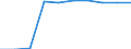 Unit of measure: Percentage / Education indicator: Students participation at the end of compulsory age (X-1) - as % of population aged (X-1) / Sex: Males / Geopolitical entity (reporting): Latvia