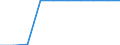 Unit of measure: Percentage / Education indicator: Students participation at the end of compulsory age (X-1) - as % of population aged (X-1) / Sex: Males / Geopolitical entity (reporting): Lithuania