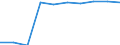 Unit of measure: Percentage / Education indicator: Students participation at the end of compulsory age (X-1) - as % of population aged (X-1) / Sex: Males / Geopolitical entity (reporting): Luxembourg