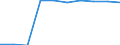 Unit of measure: Percentage / Education indicator: Students participation at the end of compulsory age (X-1) - as % of population aged (X-1) / Sex: Males / Geopolitical entity (reporting): Hungary