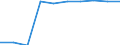 Unit of measure: Percentage / Education indicator: Students participation at the end of compulsory age (X-1) - as % of population aged (X-1) / Sex: Males / Geopolitical entity (reporting): Malta