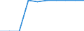 Unit of measure: Percentage / Education indicator: Students participation at the end of compulsory age (X-1) - as % of population aged (X-1) / Sex: Males / Geopolitical entity (reporting): Austria