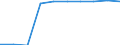 Unit of measure: Percentage / Education indicator: Students participation at the end of compulsory age (X-1) - as % of population aged (X-1) / Sex: Males / Geopolitical entity (reporting): Slovenia