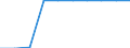 Unit of measure: Percentage / Education indicator: Students participation at the end of compulsory age (X-1) - as % of population aged (X-1) / Sex: Males / Geopolitical entity (reporting): Slovakia