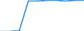 Unit of measure: Percentage / Education indicator: Students participation at the end of compulsory age (X-1) - as % of population aged (X-1) / Sex: Males / Geopolitical entity (reporting): Finland