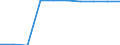 Unit of measure: Percentage / Education indicator: Students participation at the end of compulsory age (X-1) - as % of population aged (X-1) / Sex: Males / Geopolitical entity (reporting): Iceland