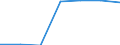 Unit of measure: Percentage / Education indicator: Students participation at the end of compulsory age (X-1) - as % of population aged (X-1) / Sex: Males / Geopolitical entity (reporting): United Kingdom