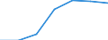 Unit of measure: Percentage / Education indicator: Students participation at the end of compulsory age (X-1) - as % of population aged (X-1) / Sex: Males / Geopolitical entity (reporting): North Macedonia